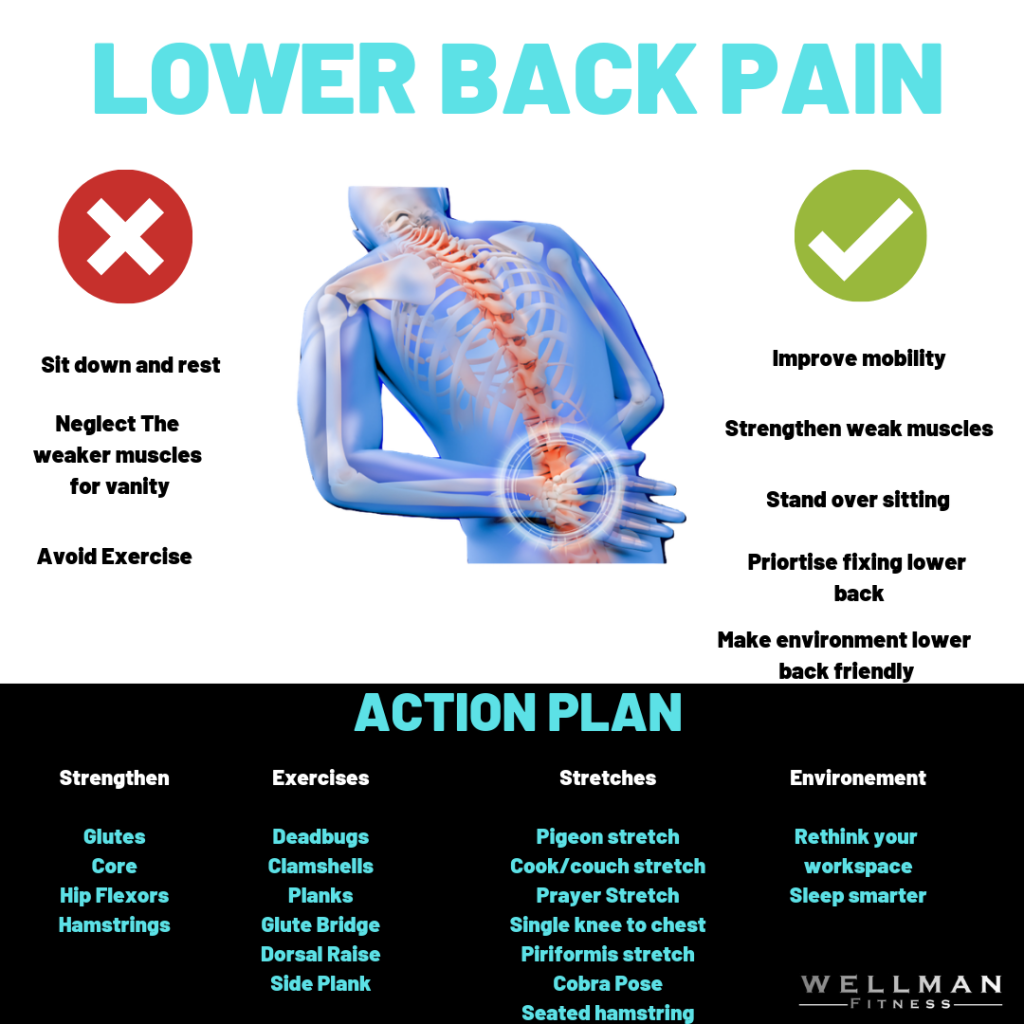 Do's and Don'ts of Exercising with Lower-Back Pain Symptoms